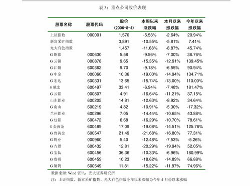 廣發證券家用電器行業投資策略周報 5月集成灶賽道高景氣延續，火星人市場份額顯著提升
